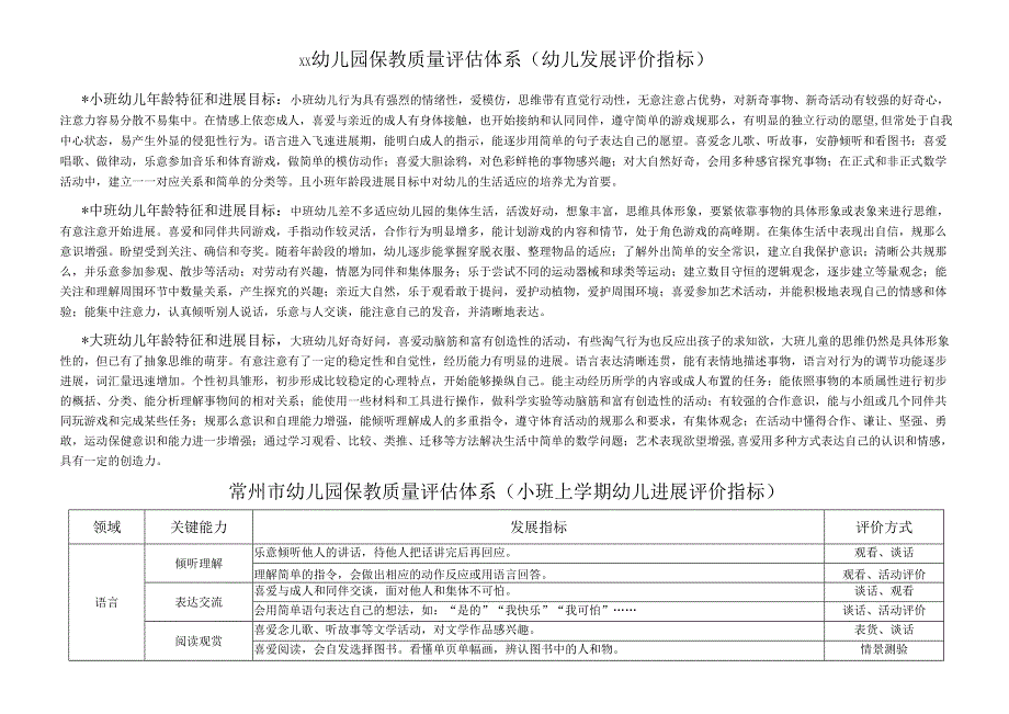 xx幼儿园保教质量评估体系(幼儿发展评价指标).docx_第1页