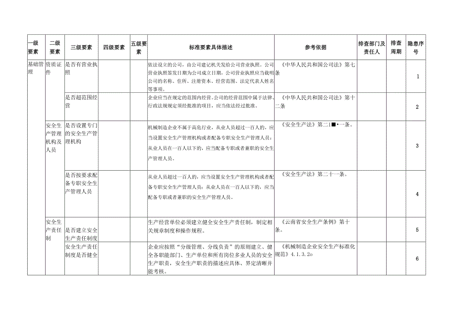 公司全套安全生产隐患排查清单【工贸企业】.docx_第2页