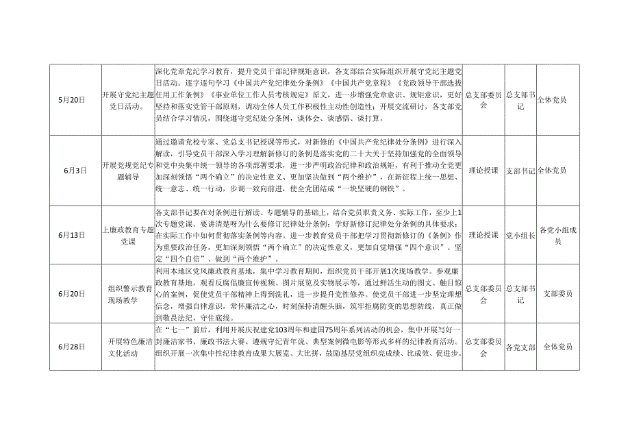 2024党纪学习教育计划实施方案（4-7月）多篇合集.docx_第2页