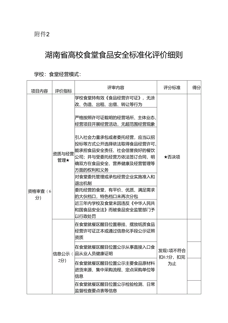 湖南省高校食堂食品安全标准化评价细则.docx_第1页