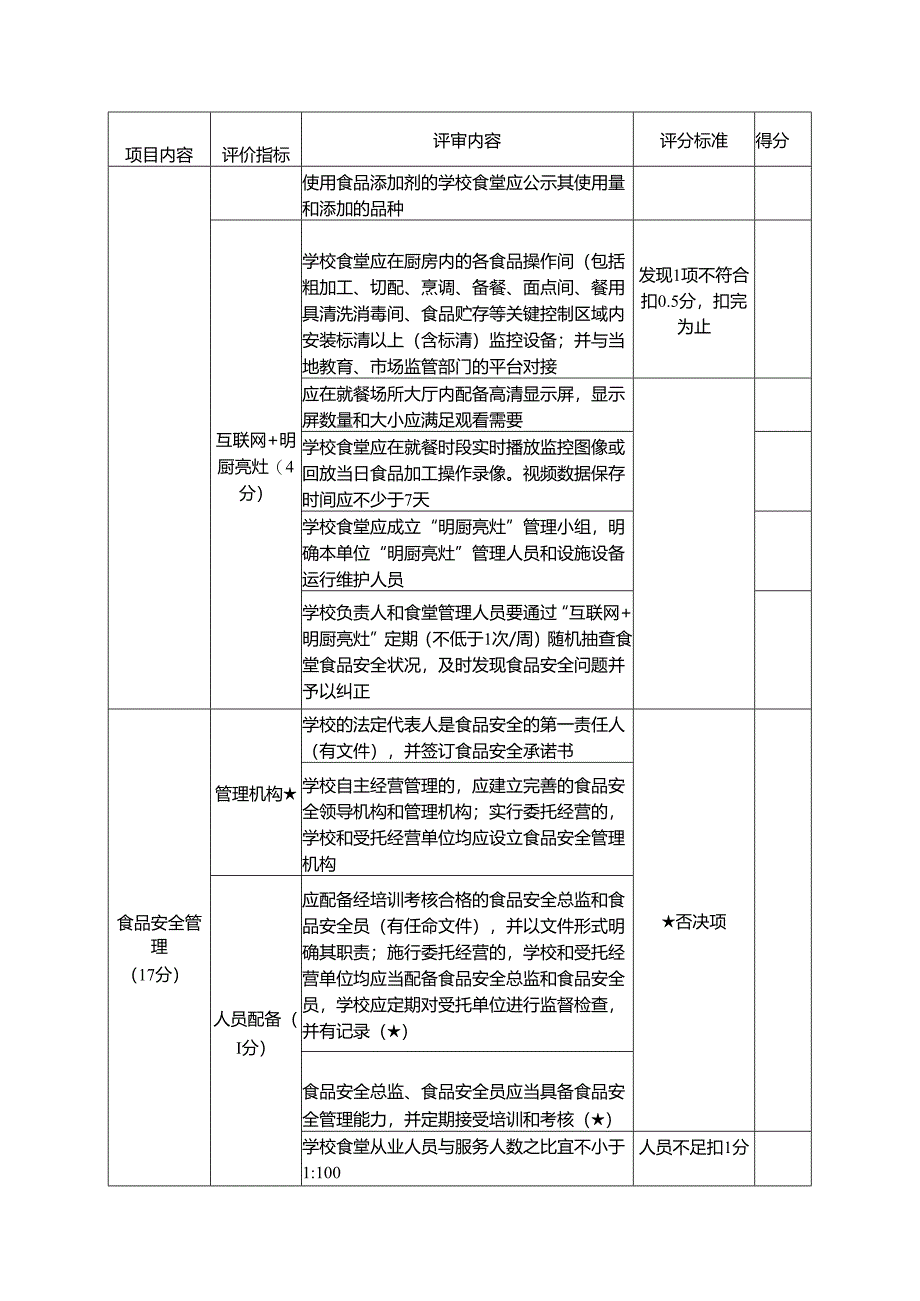 湖南省高校食堂食品安全标准化评价细则.docx_第2页