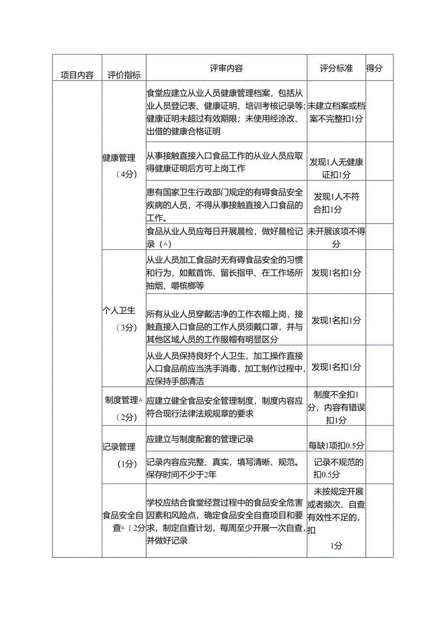 湖南省高校食堂食品安全标准化评价细则.docx_第3页