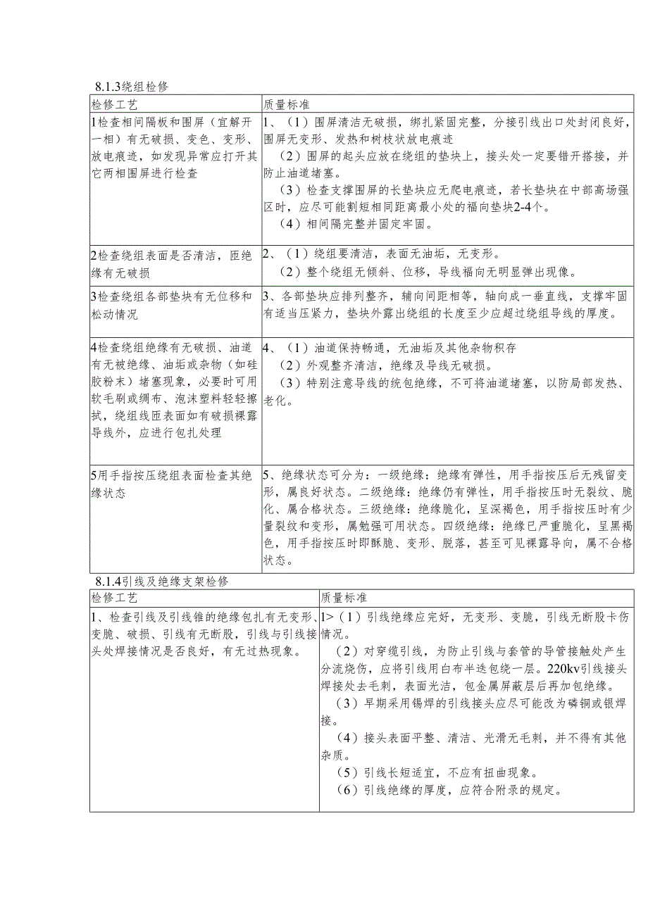 变压器吊罩或进入油箱中各项检修工艺及质量标准.docx_第2页