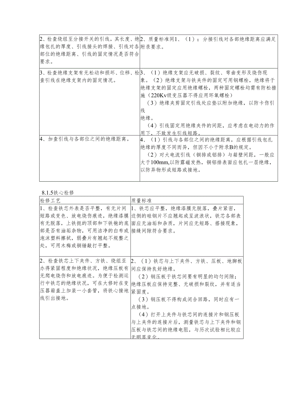 变压器吊罩或进入油箱中各项检修工艺及质量标准.docx_第3页