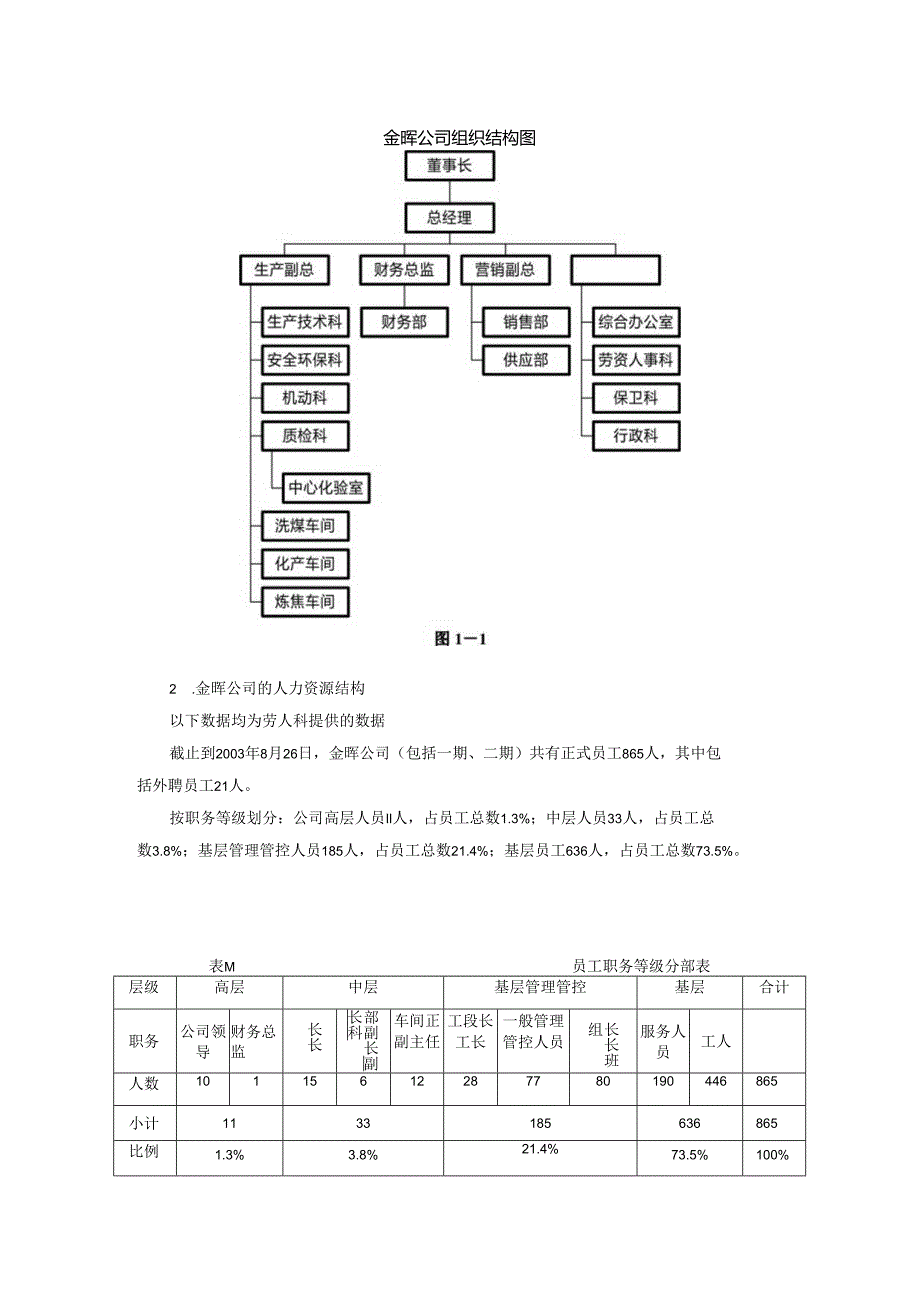 X咨询企业-金晖-人力资源规划咨询报告.docx_第3页