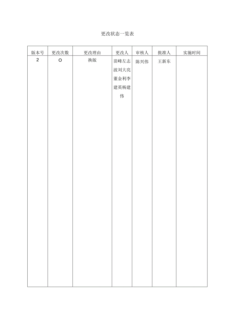 304-11#镀锌兼退火线基本工艺规程.docx_第2页