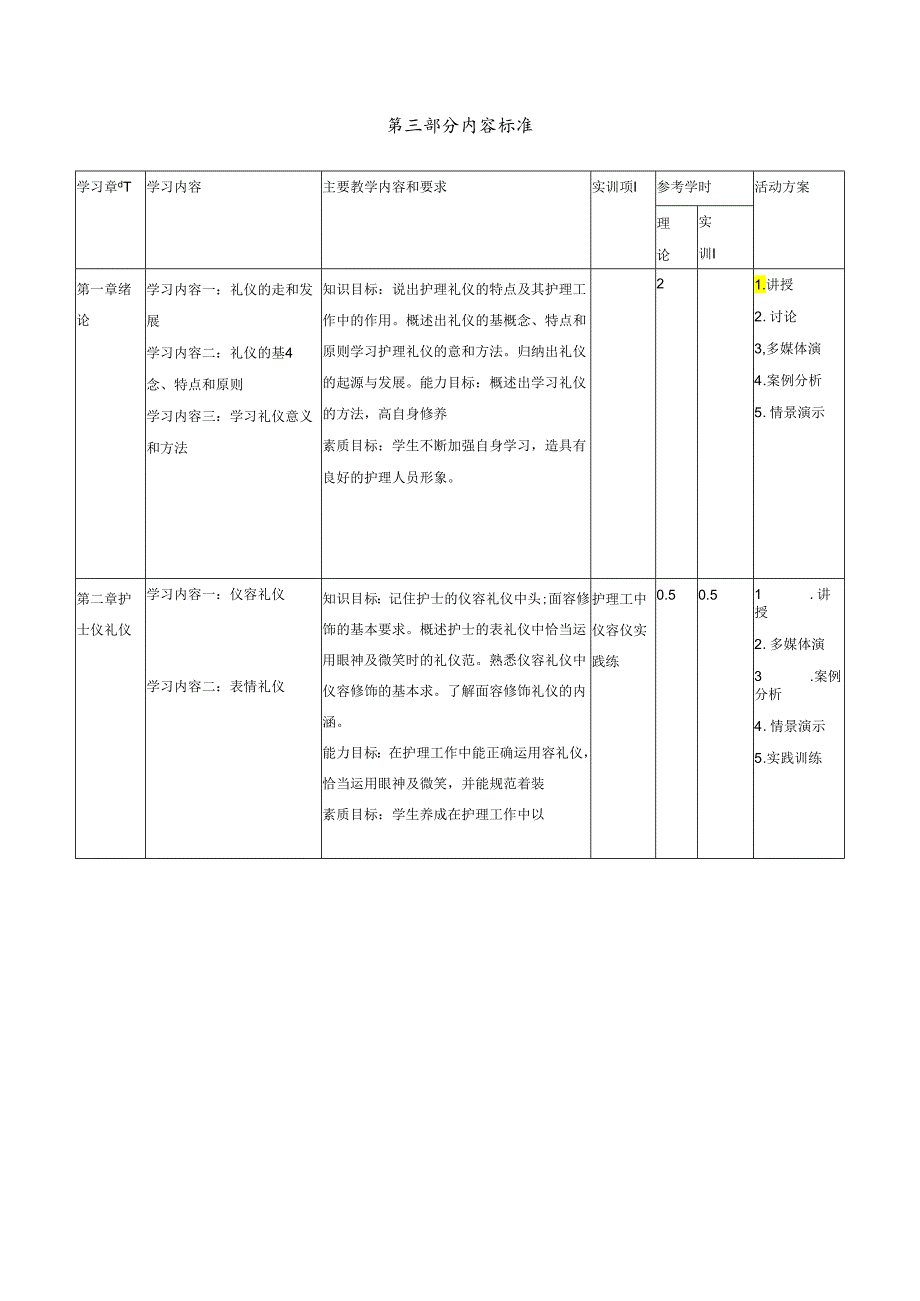 护理礼仪与人际沟通教学大纲.docx_第2页