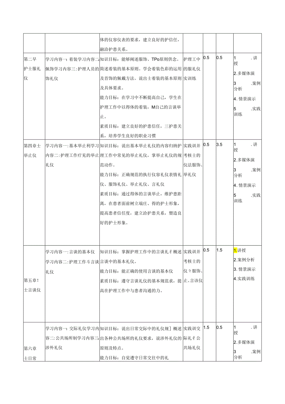 护理礼仪与人际沟通教学大纲.docx_第3页