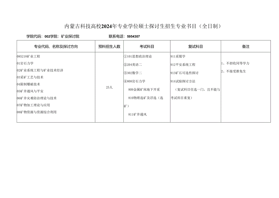 内蒙古科技大学2024年专业学位硕士研究生招生专业目录(全.docx_第2页