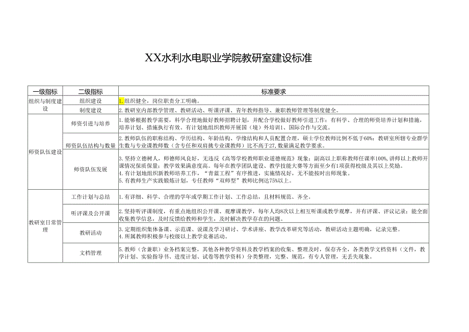 XX水利水电职业学院教研室建设标准（2024年）.docx_第1页