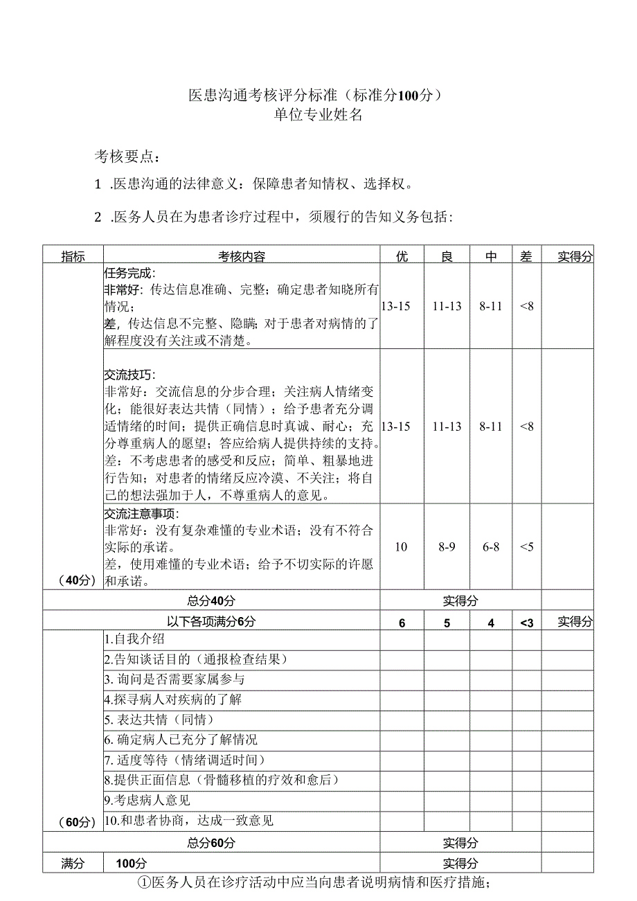 医患沟通考核评分表.docx_第1页