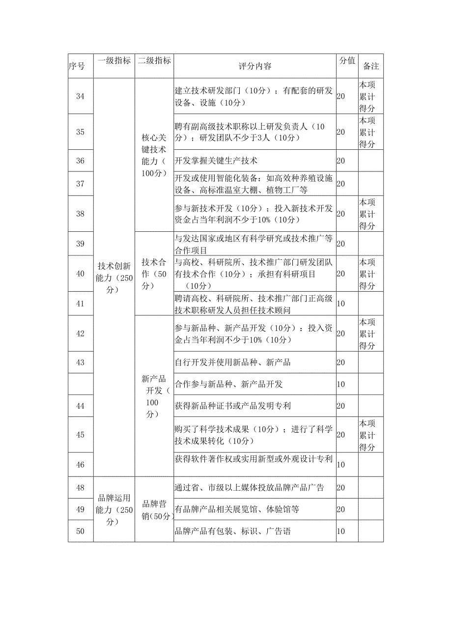 品牌农产品评审指标.docx_第3页