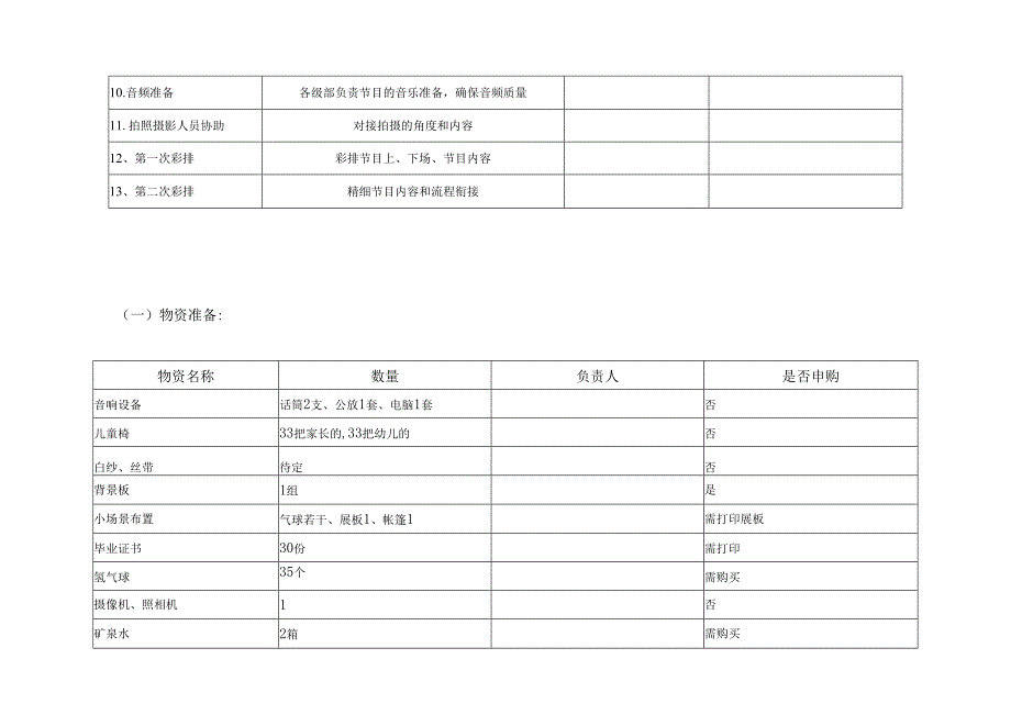 幼儿园毕业典礼活动方案.docx_第2页