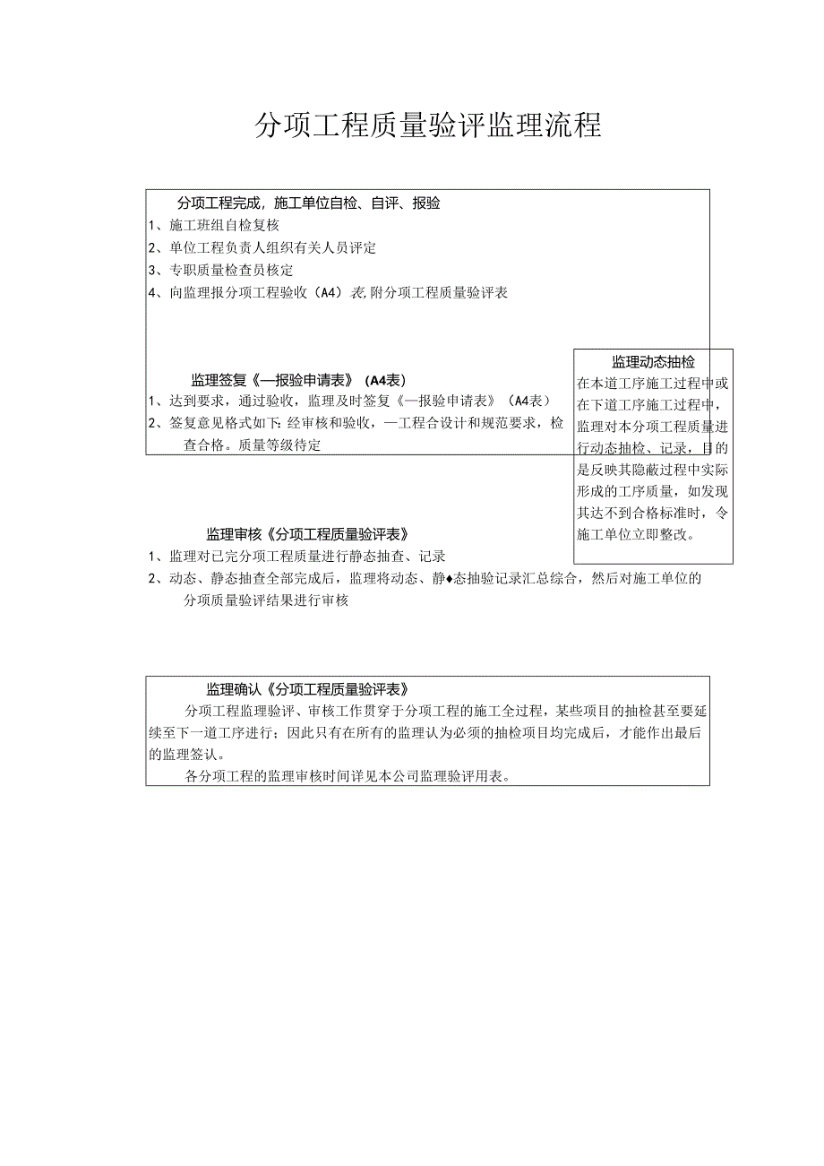 监理工作流程.docx_第1页