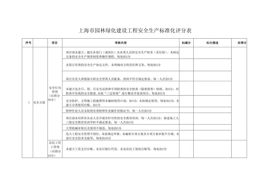 上海市园林绿化建设工程安全生产标准化评分表、施工企业月度自评确认表、监理企业月度复核表、季度确认复核表.docx_第1页