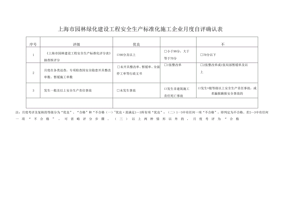 上海市园林绿化建设工程安全生产标准化评分表、施工企业月度自评确认表、监理企业月度复核表、季度确认复核表.docx_第3页