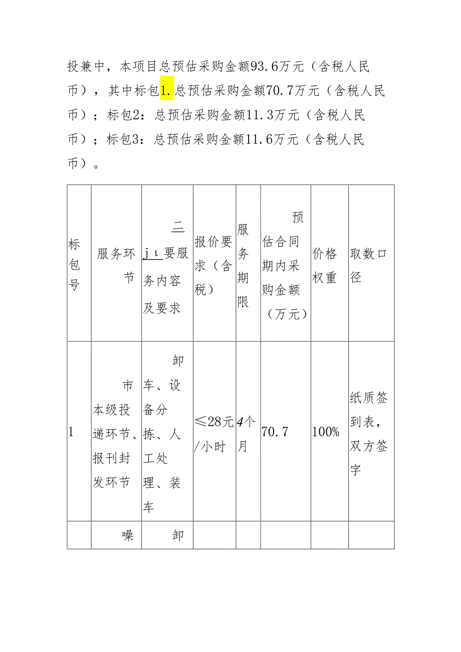 XX市分公司2023年旺季分拣环节外包服务项目竞争性磋商公告.docx_第2页