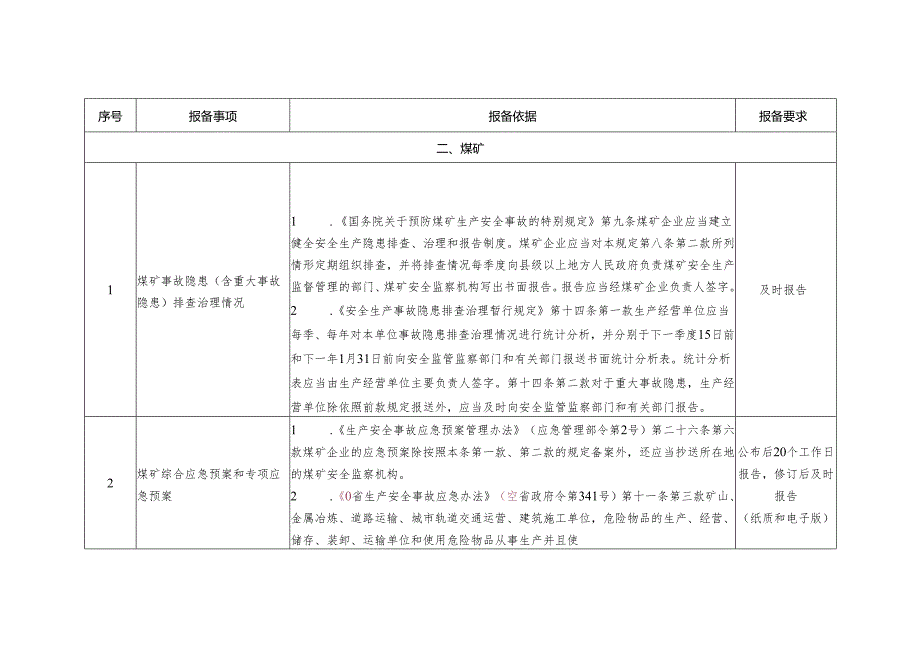 煤矿及其上级企业报备有关事项表格.docx_第2页