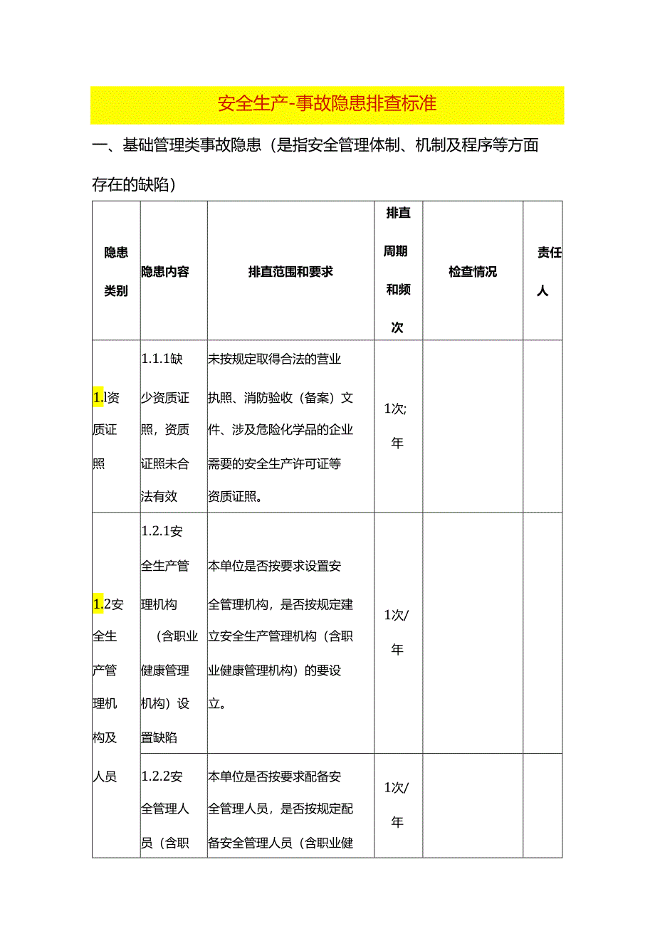 安全生产-事故隐患排查台账模板.docx_第1页