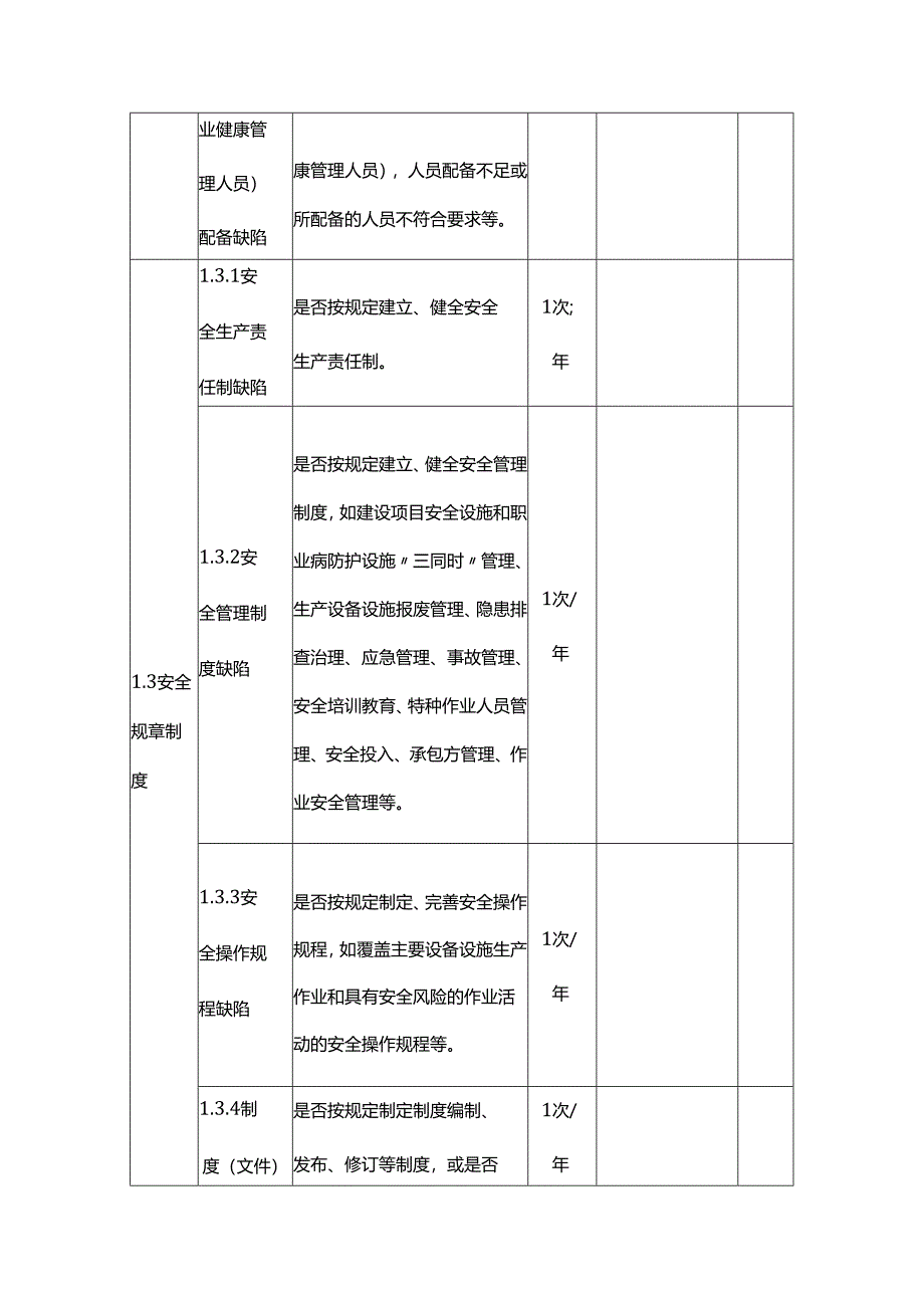 安全生产-事故隐患排查台账模板.docx_第2页