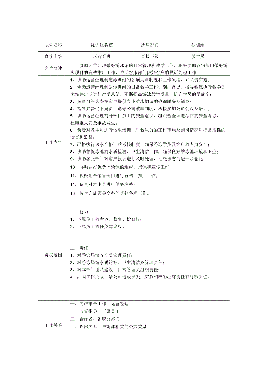 泳训组教练岗位职责说明书.docx_第1页