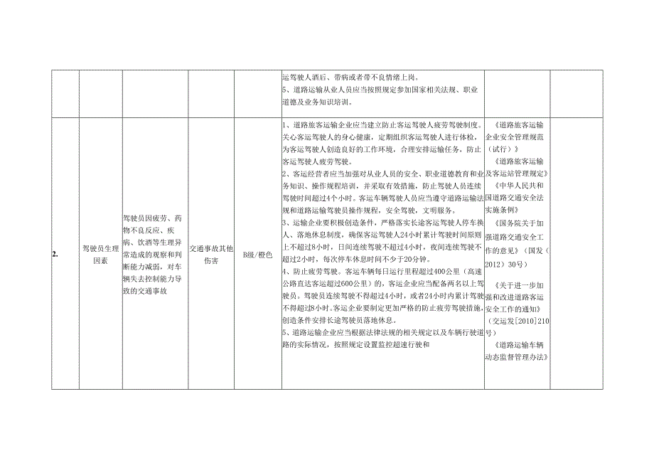 道路运输企业安全风险辨识分级管控指南.docx_第2页