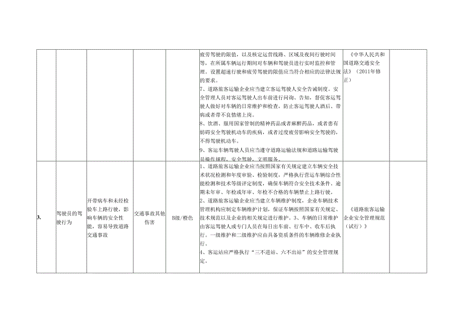 道路运输企业安全风险辨识分级管控指南.docx_第3页