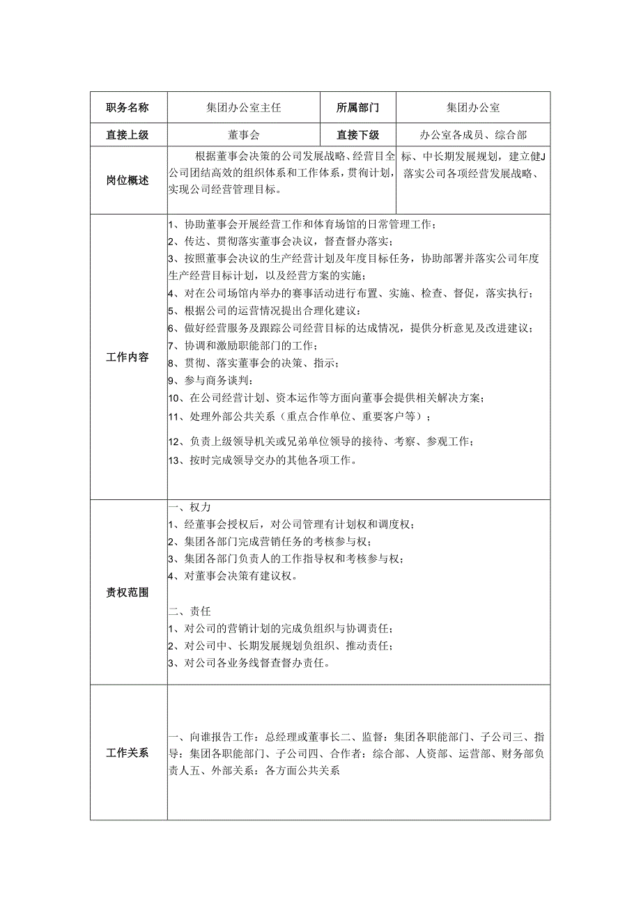 集团办公室主任岗位职责说明书.docx_第1页