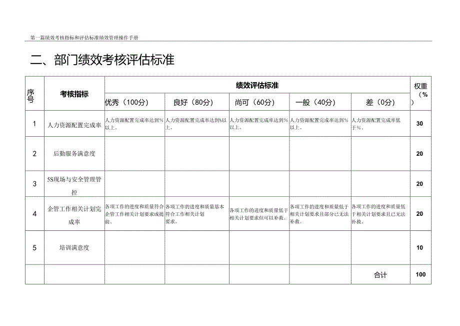 的“KPI指标库全集”.docx_第3页