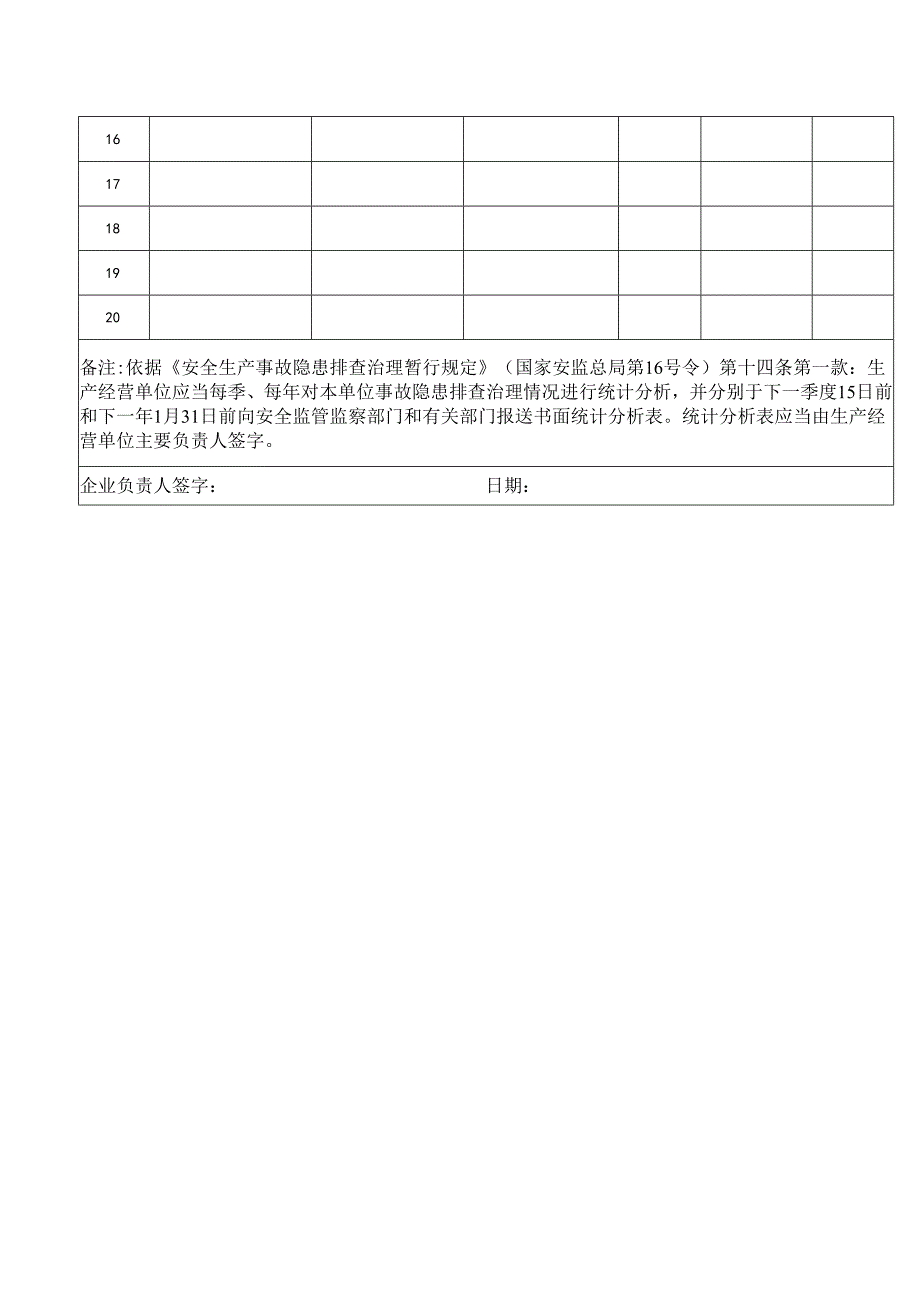 生产经营单位事故隐患排查治理统计分析表.docx_第2页