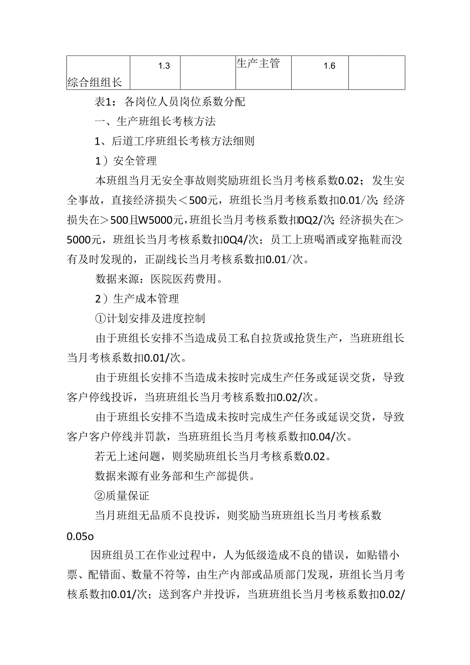 公司生产部班组长薪资及绩效考核方案.docx_第2页