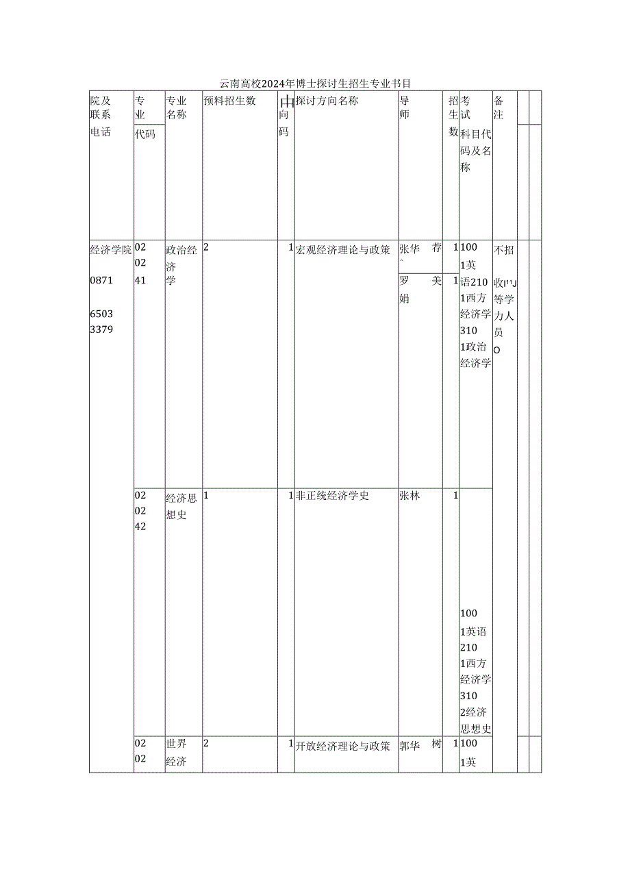 云南大学2024年博士研究生招生专业目录.docx_第1页