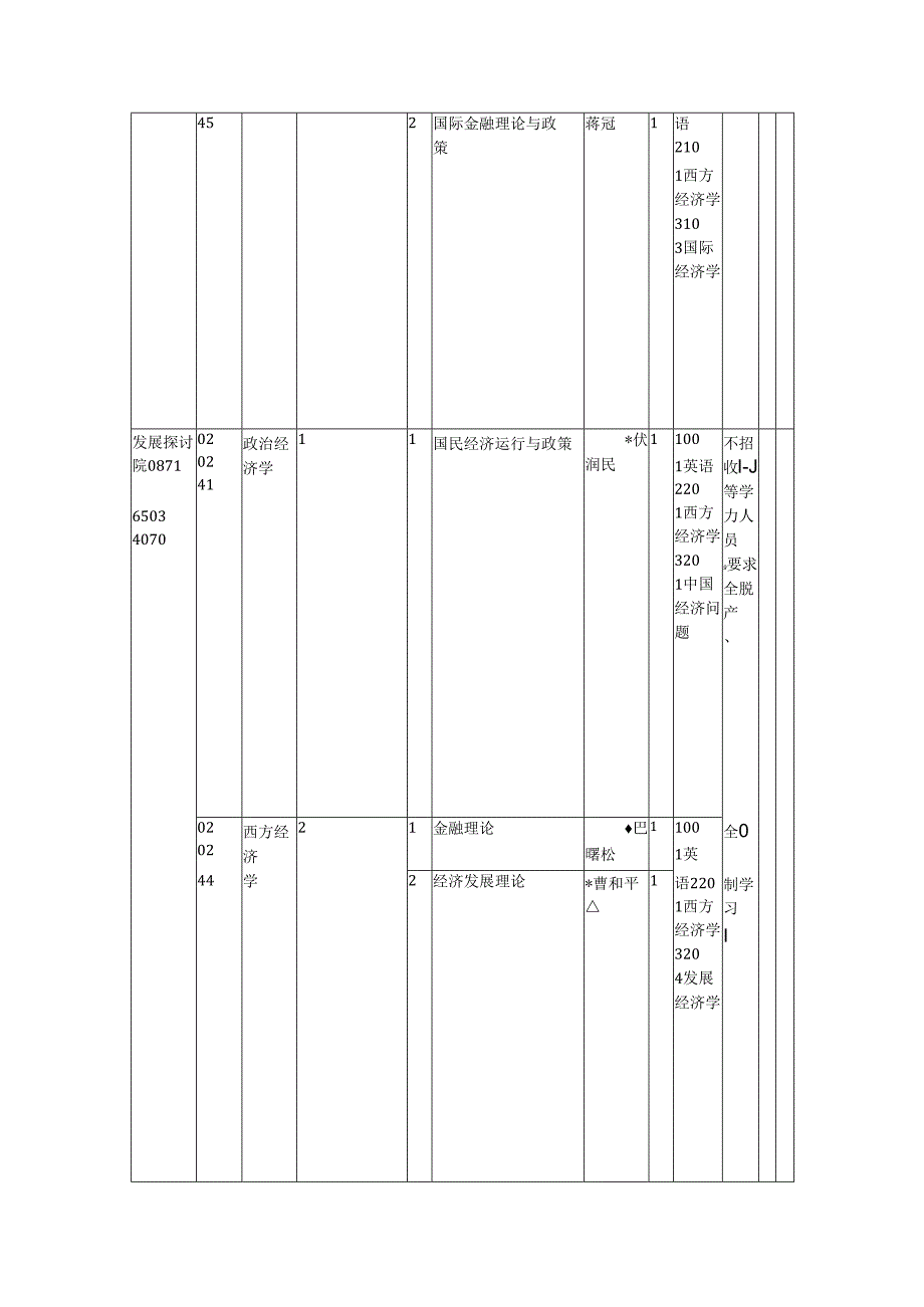 云南大学2024年博士研究生招生专业目录.docx_第2页