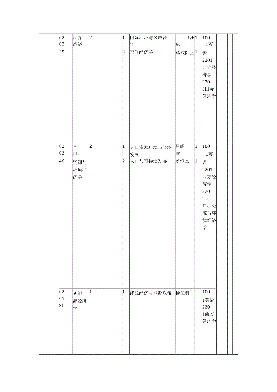 云南大学2024年博士研究生招生专业目录.docx_第3页