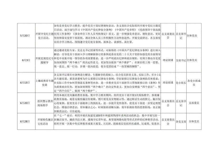 党纪学习教育学习计划安排表格(五篇合集）.docx_第2页