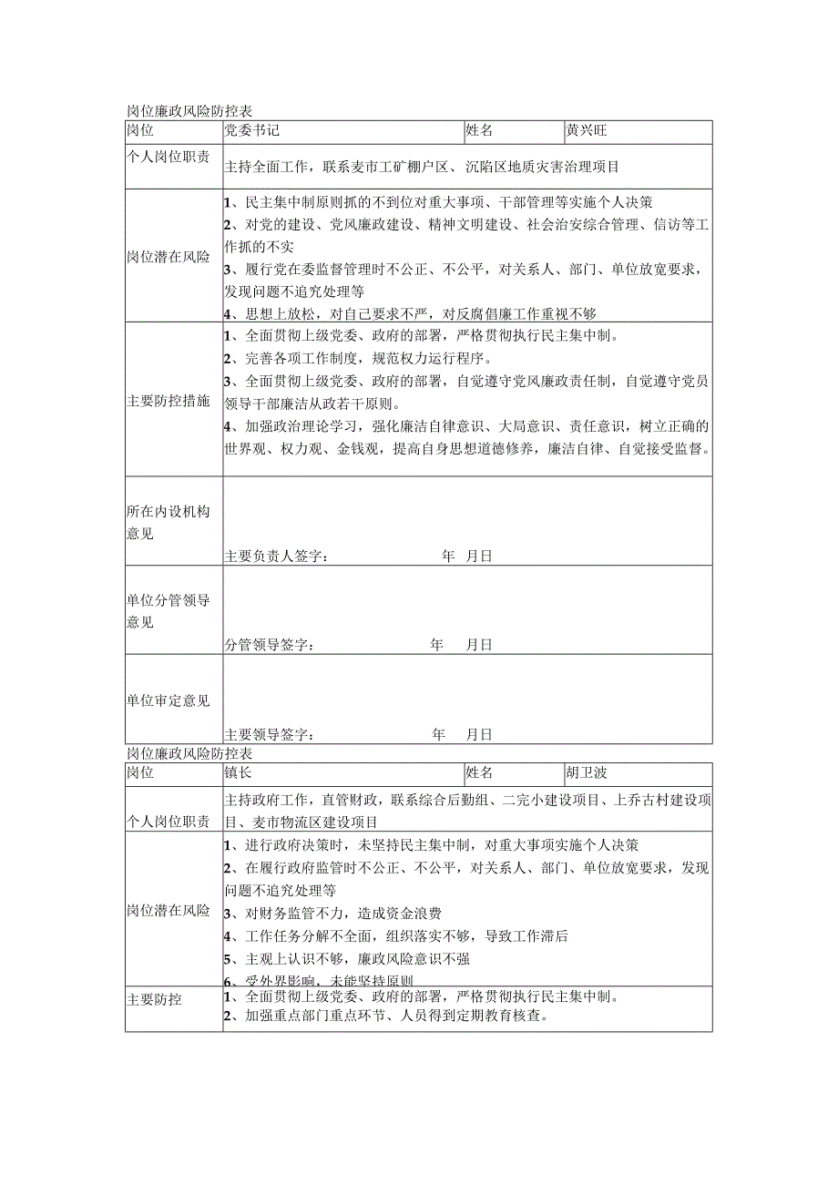 岗位廉政风险防控表.docx_第1页