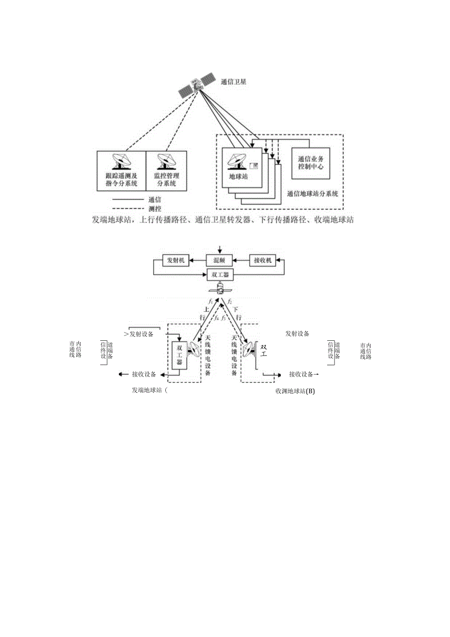 卫星通信复习提纲2024...docx_第2页