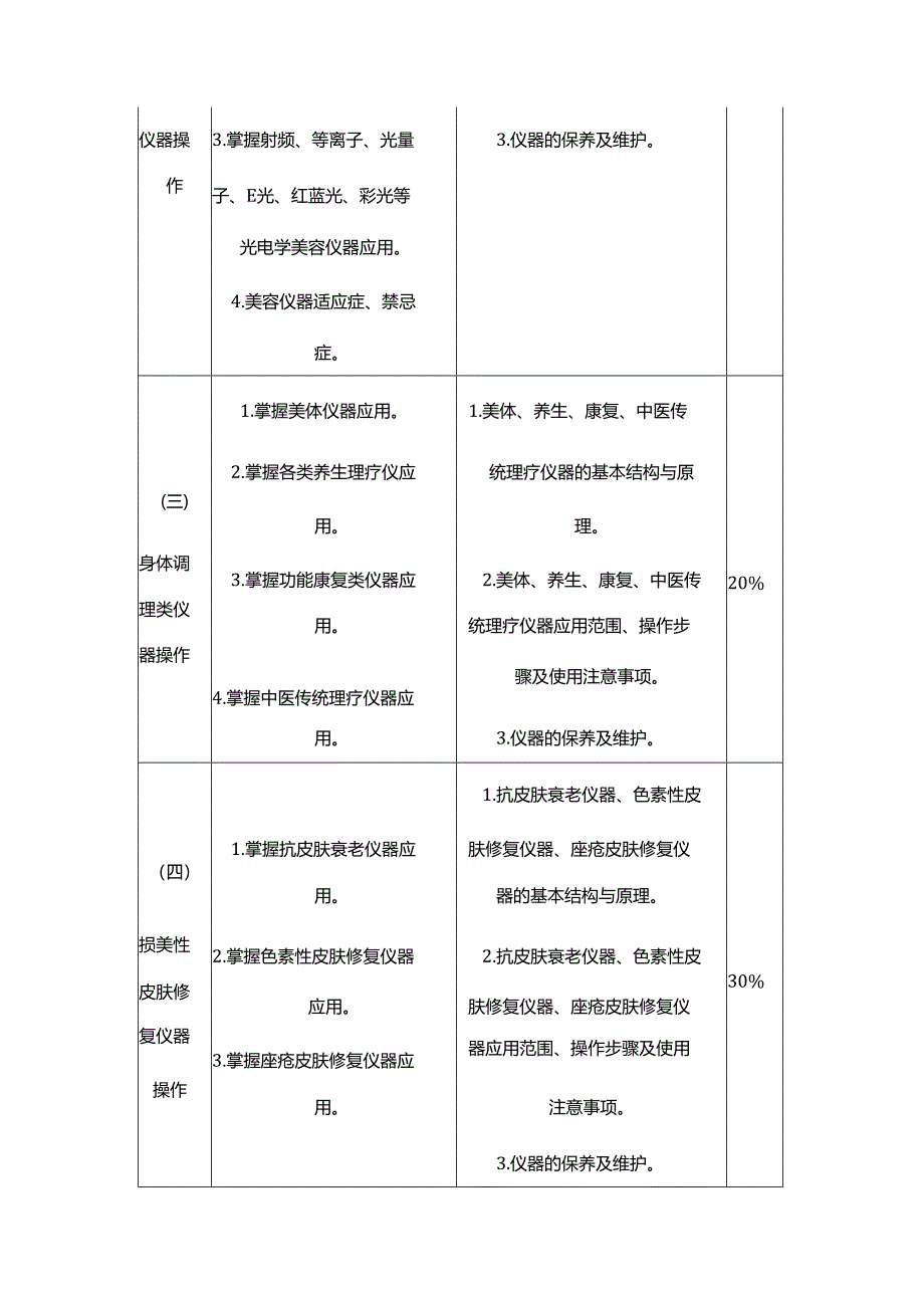 光电美容操作专项职业能力考核规范.docx_第2页