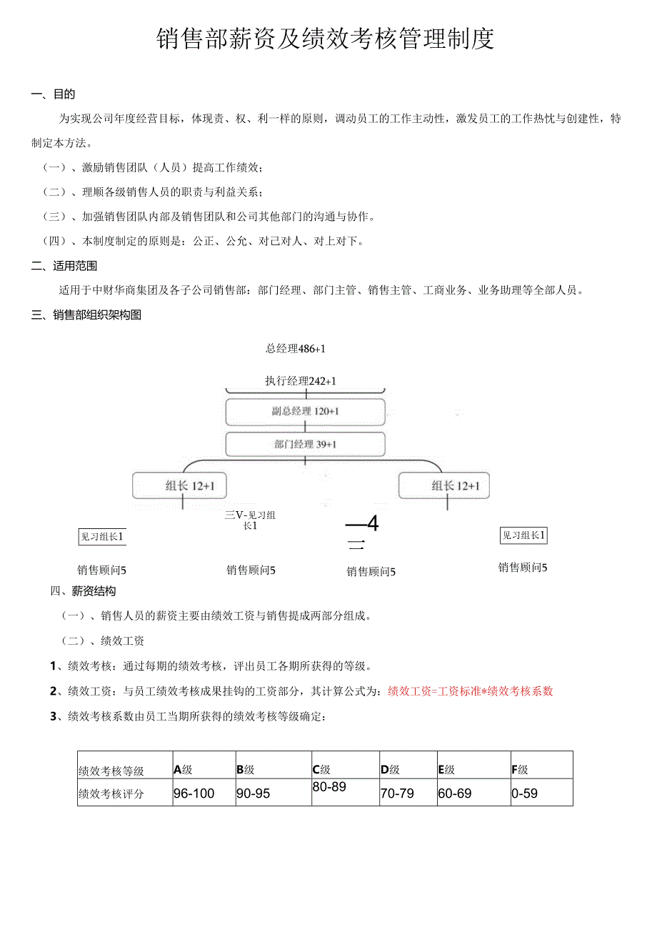 中财华商集团2024年绩效考核管理办法(销售团队).docx_第3页