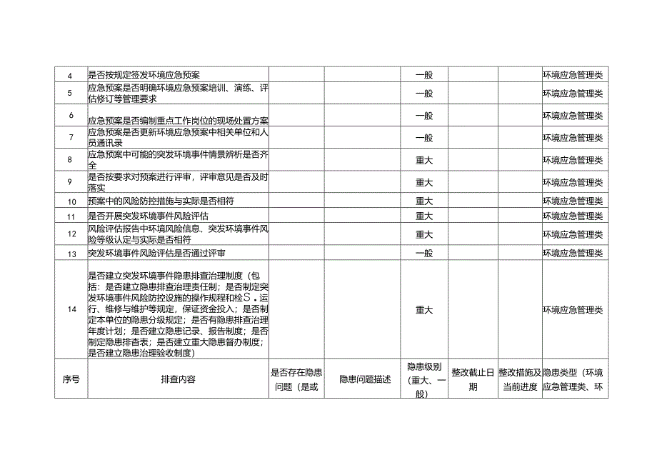 企业突发环境事件隐患排查表（75项）.docx_第2页