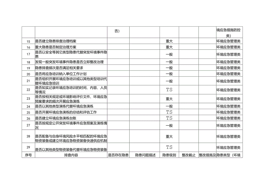 企业突发环境事件隐患排查表（75项）.docx_第3页