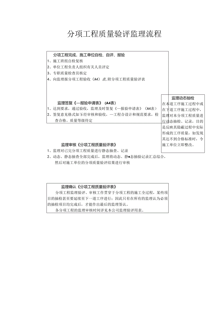 监理工作主要流程.docx_第3页