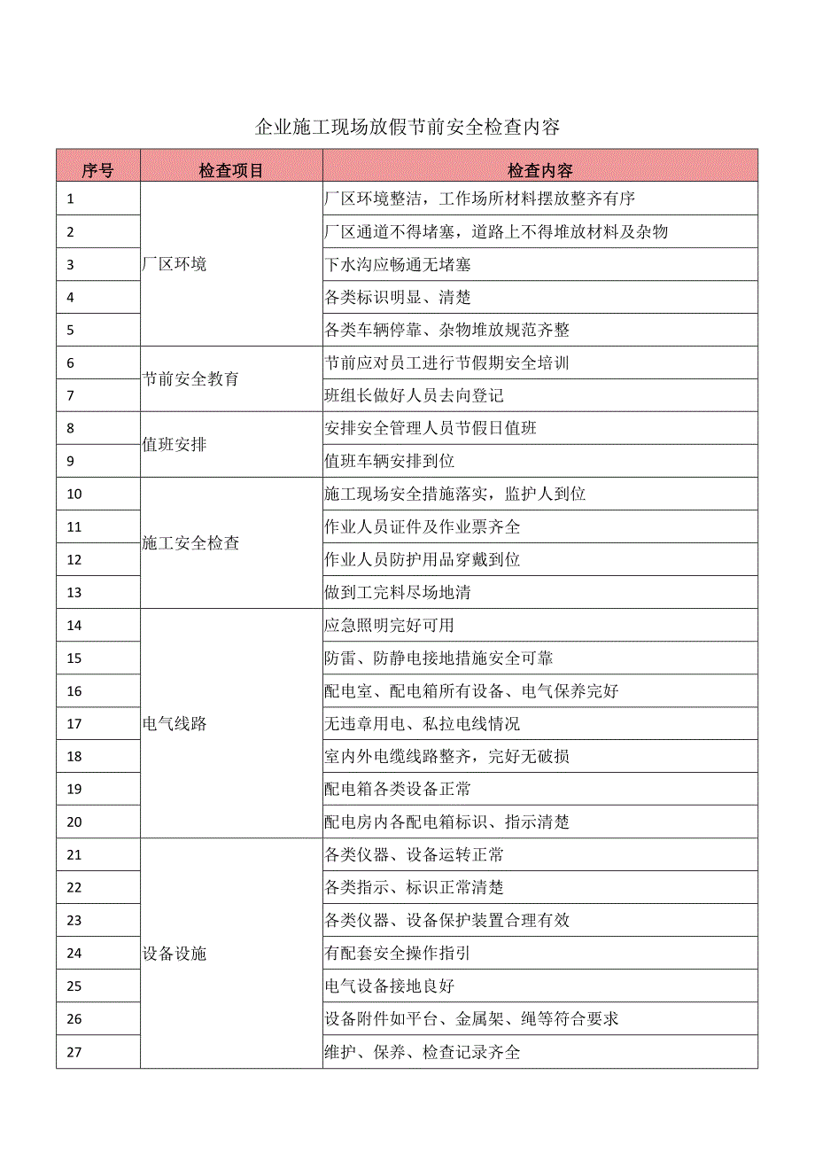 企业施工现场放假节前安全检查内容（2024年）.docx_第1页