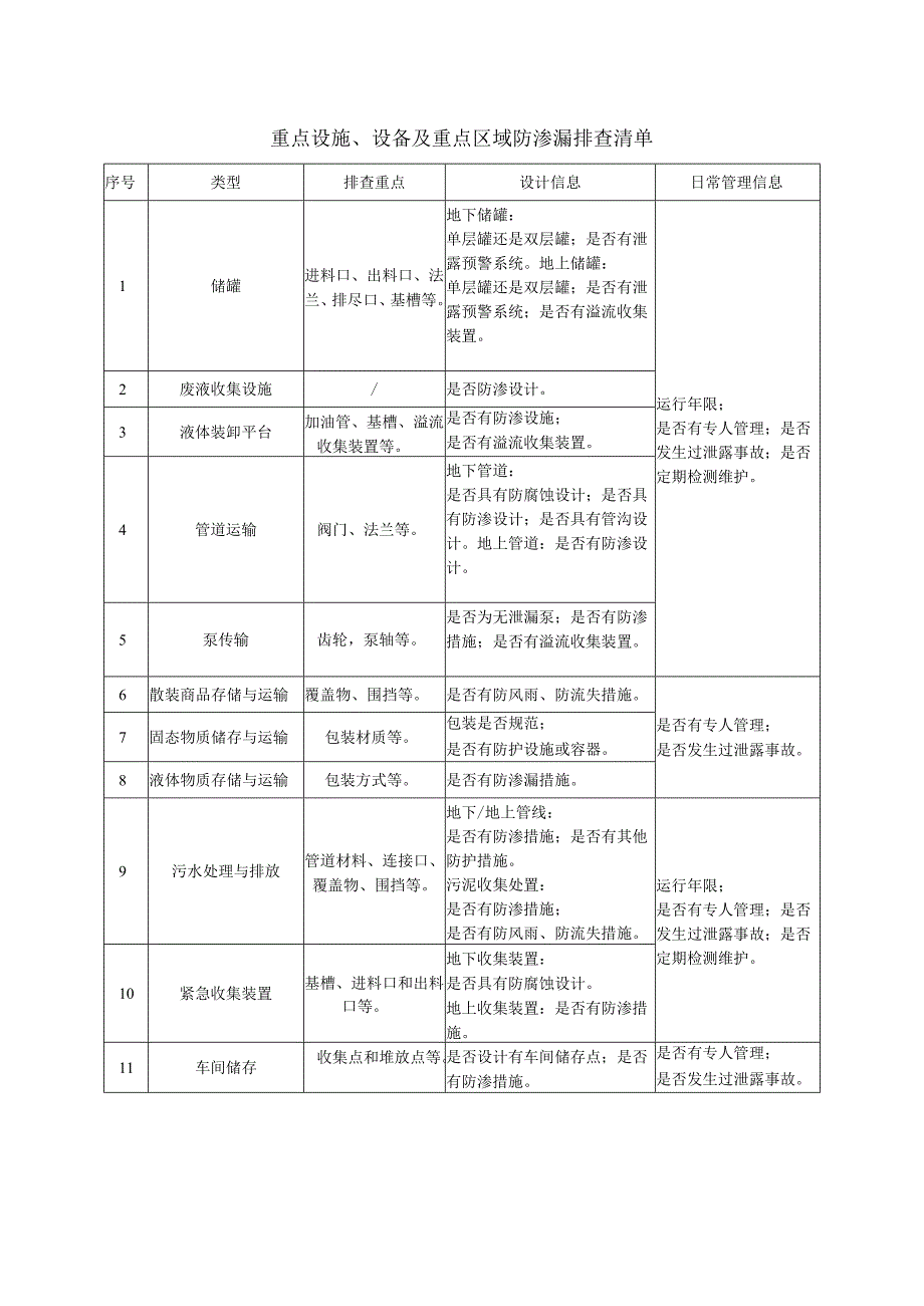 土壤污染隐患排查表.docx_第1页