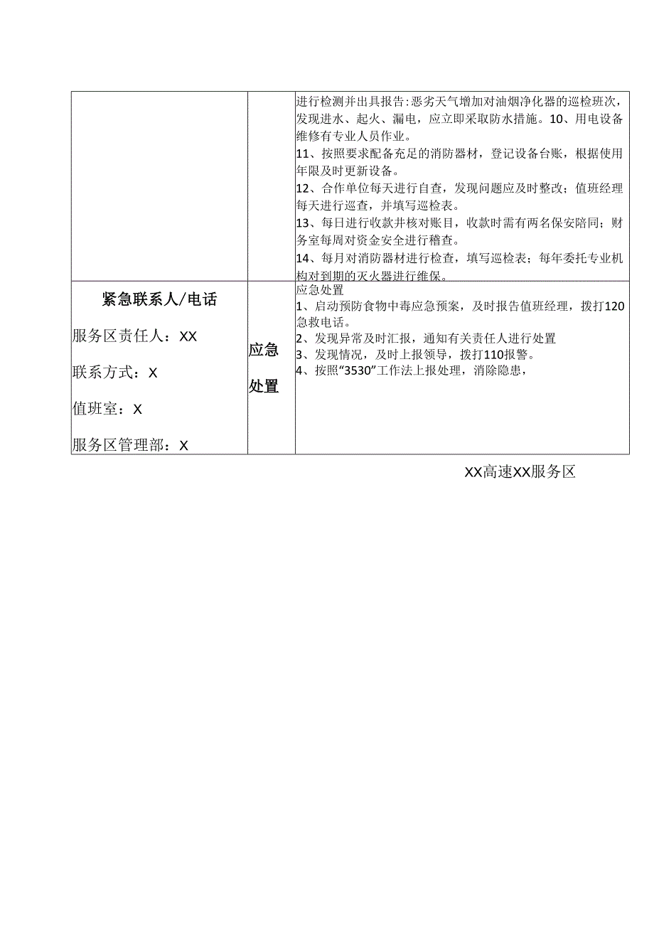 XX高速公路开发有限责任公司XX服务区餐饮安全风险告知卡（2024年）.docx_第2页