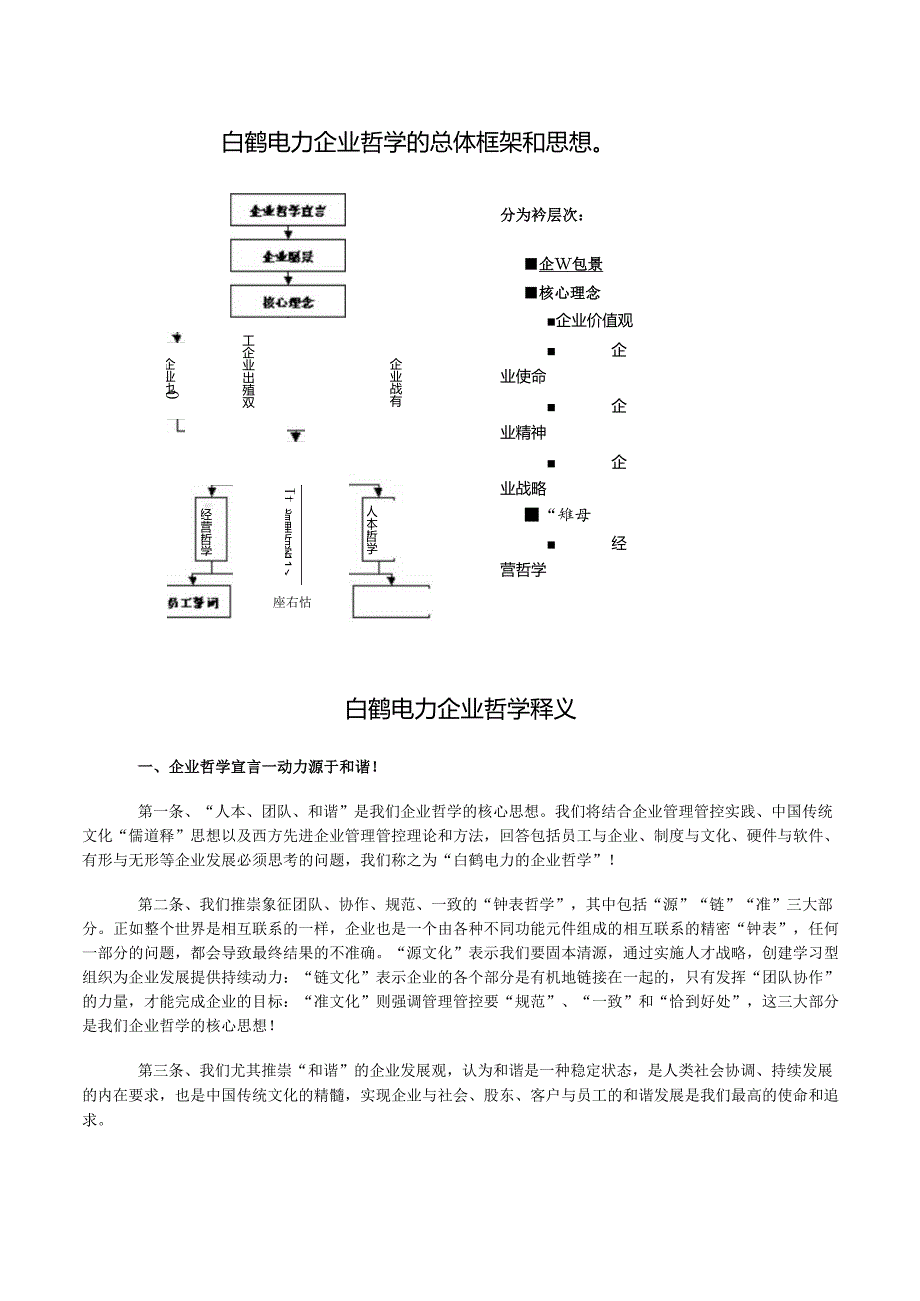 重庆白鹤电力-企业哲学咨询项目报告.docx_第3页