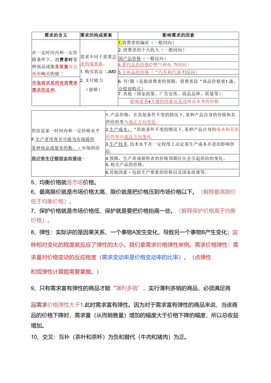 2024年中级经济基础 第二章 市场需求、供给、均衡价格 重点.docx_第3页