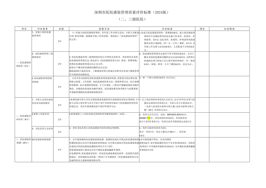 深圳市医院感染控制质量评估方案(2024版).docx_第1页