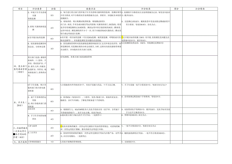 深圳市医院感染控制质量评估方案(2024版).docx_第2页