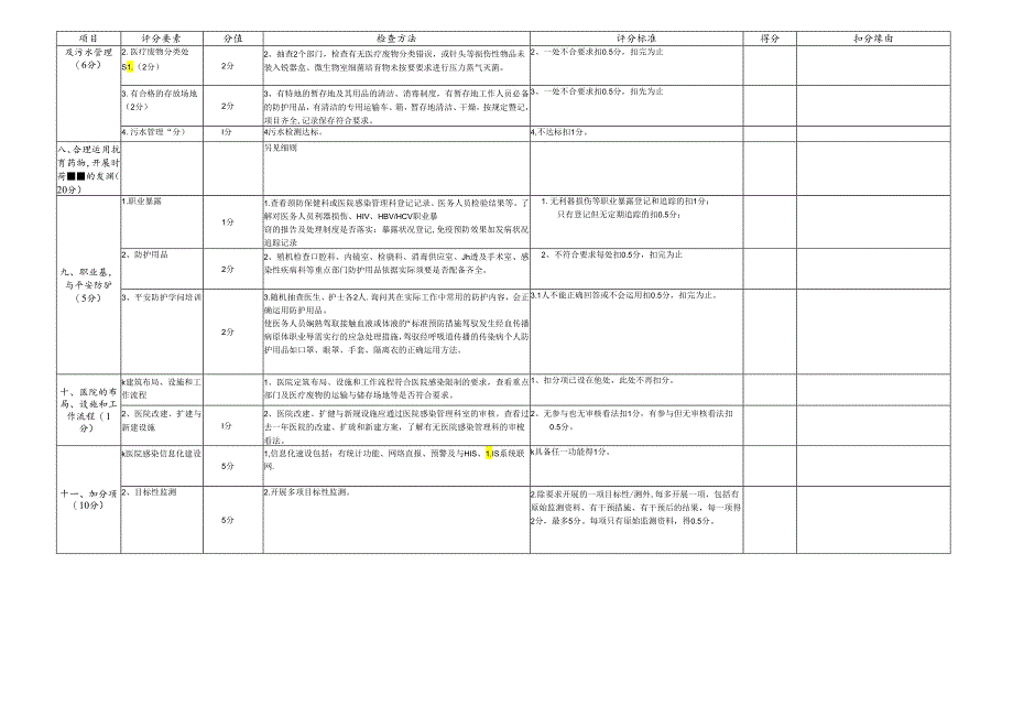 深圳市医院感染控制质量评估方案(2024版).docx_第3页